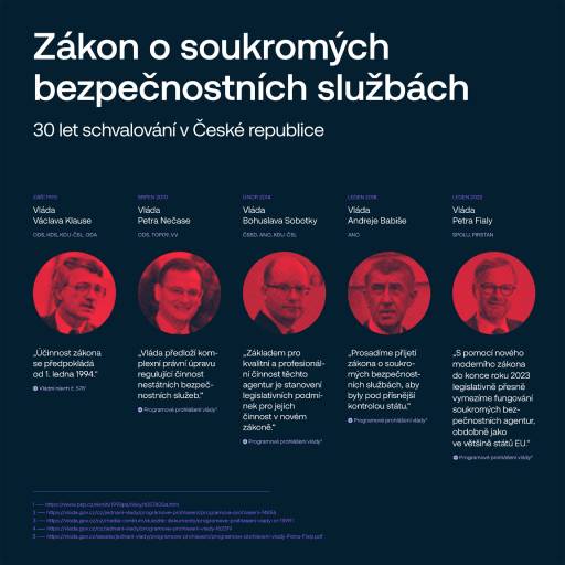 SECURITAS: ČR je posledním státem EU, kterému dosud chybí speciální zákon o soukromých bezpečnostních službách securityguide.cz